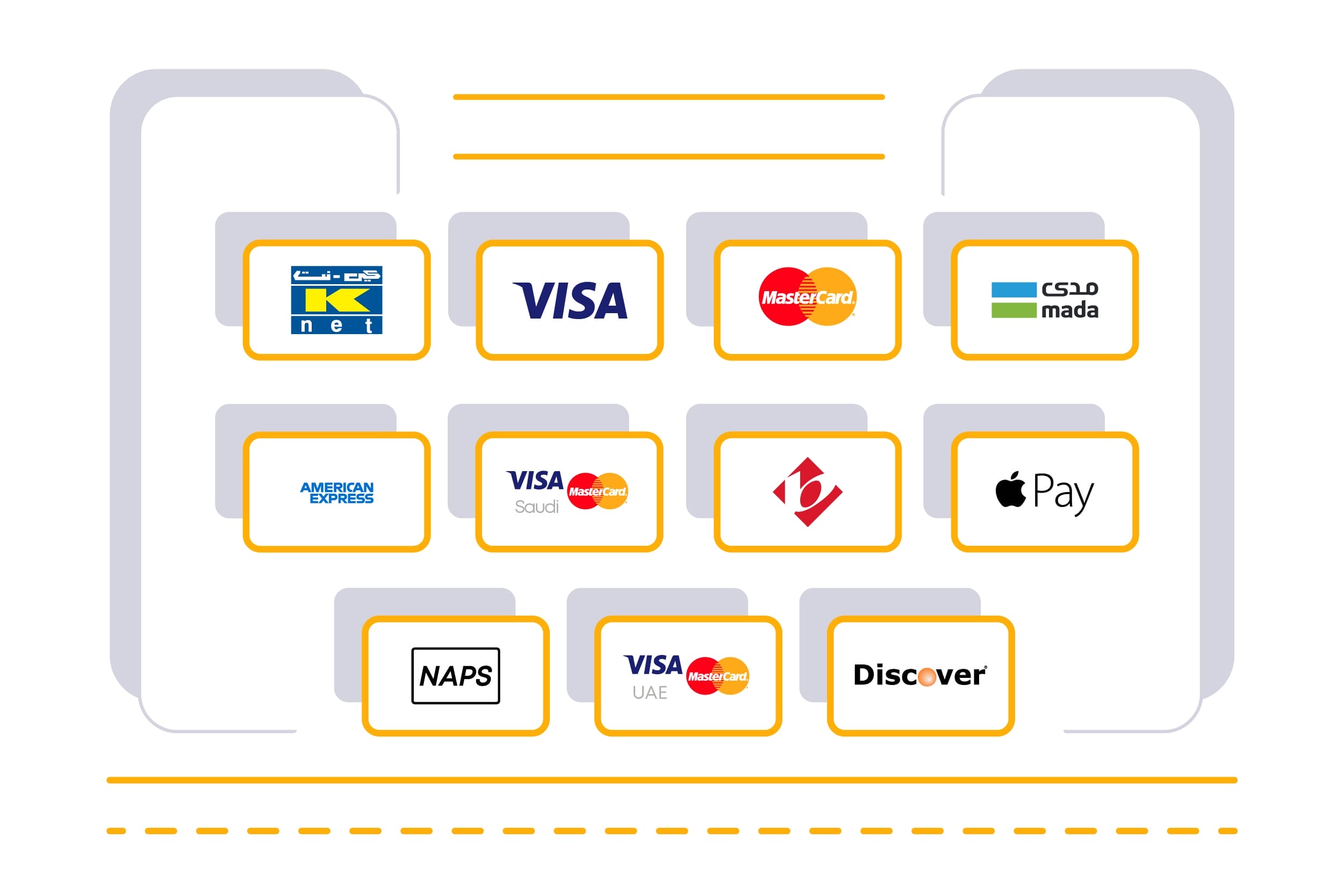 Illustration displaying various payment method logos: KNET, Visa, MasterCard, mada, American Express, Visa Saudi, a generic card with Arabic text, Apple Pay, NAPS, Visa UAE, and Discover. The logos are arranged in three rows with a light background and gold accents.