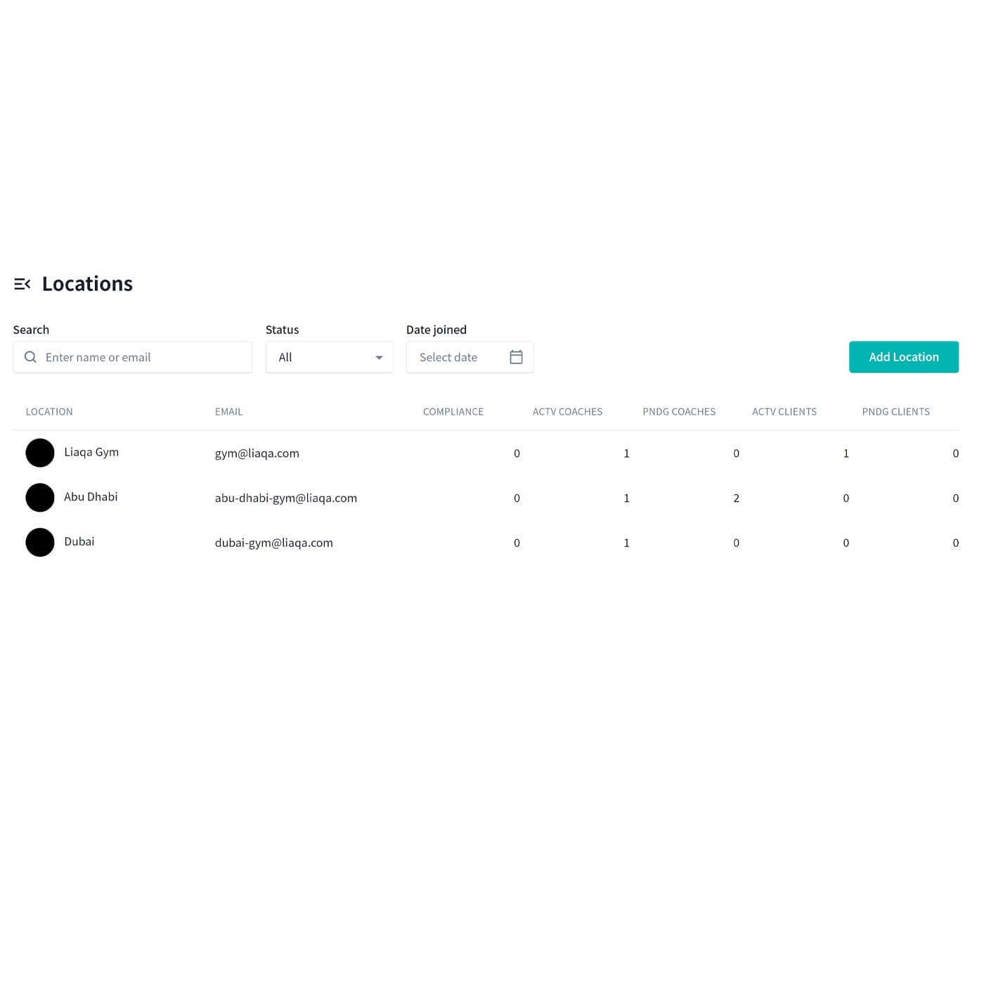 A table displays locations with columns for name, email, compliance, active coaches, pending coaches, active clients, and pending clients. Rows include Liaqa Gym, Abu Dhabi, and Dubai. Each row provides corresponding data, and there's a search bar and "Add Location" button at the top.