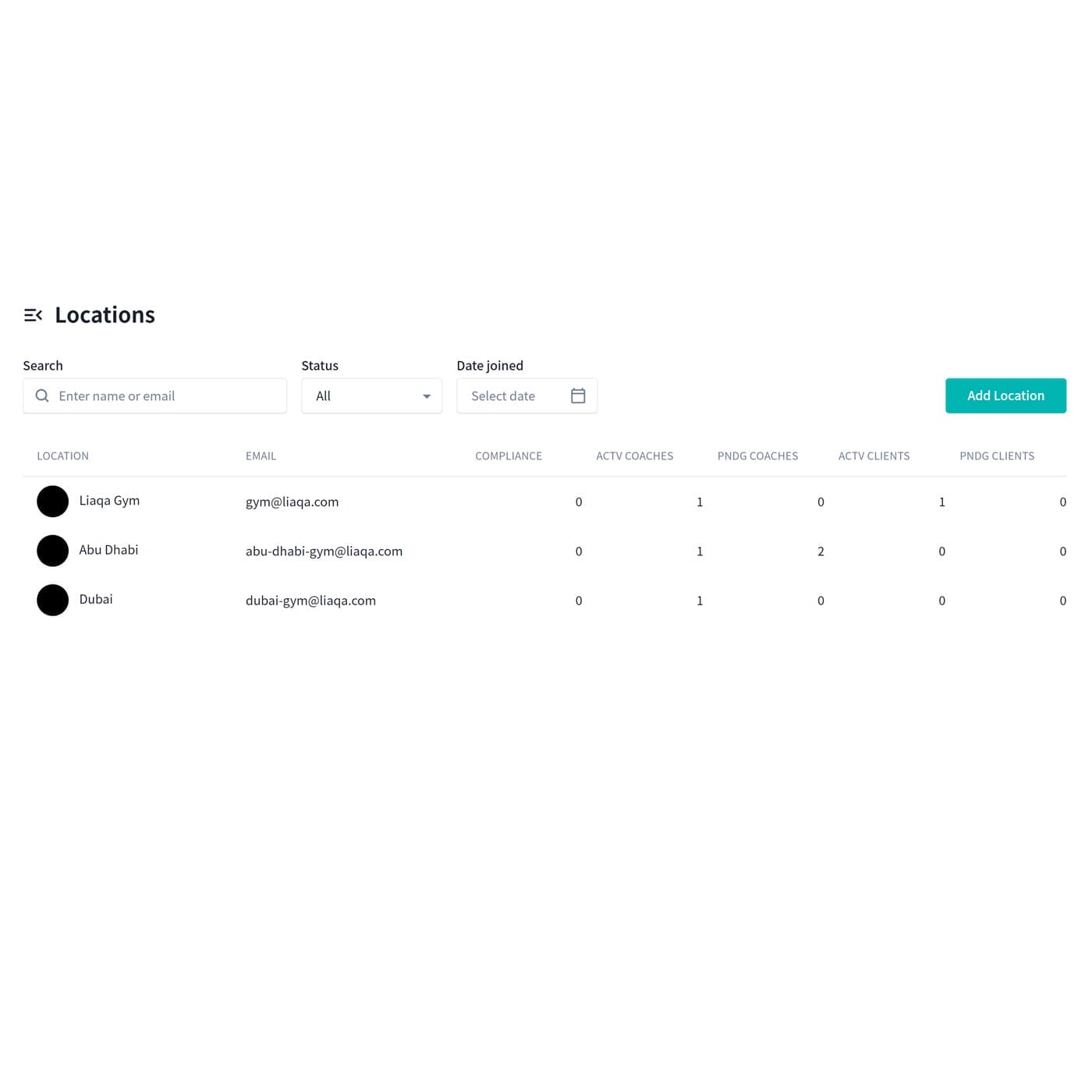 Screenshot of a webpage titled "Locations" with a table listing three entries: Liqqa Gym, Abu Dhabi, and Dubai. Columns include location name, email, compliance numbers, active coaches, pending coaches, active clients, and pending clients. An "Add Location" button is on the right.